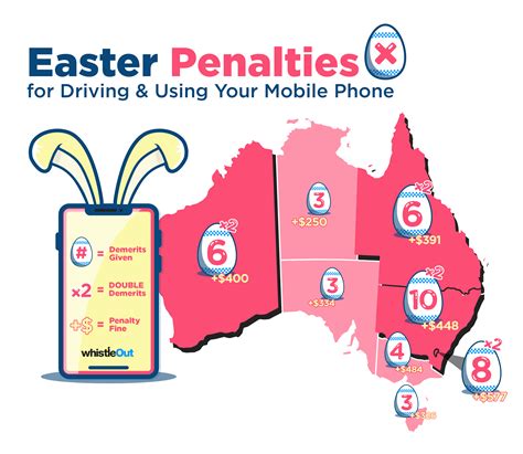 Double Demerits Double Demerits When Do Double Demerit Points Apply Over Australia Day Long