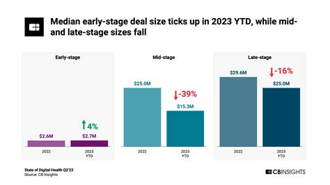 State Of Digital Health Q223 Report CB Insights Research