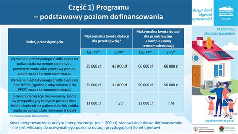 Termomodernizacja budynków Trzcianne