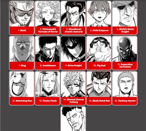 OPM S-Class Heroes (Without Blast and King) vs Early Dragonball Verse - Battles - Comic Vine