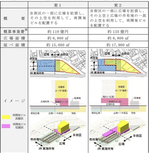 超高層ビル・都市開発研究所の中の人 きりぼうくん On Twitter 小田原駅西口で新たな再開発構想浮上！！ B街区に地上15階の