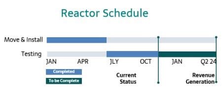 New Reactor Design Is A Gamechanger For Green Hydrogen | OilPrice.com