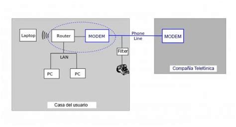 Módem Y Router Definición Diferencias Y Características Cuadro