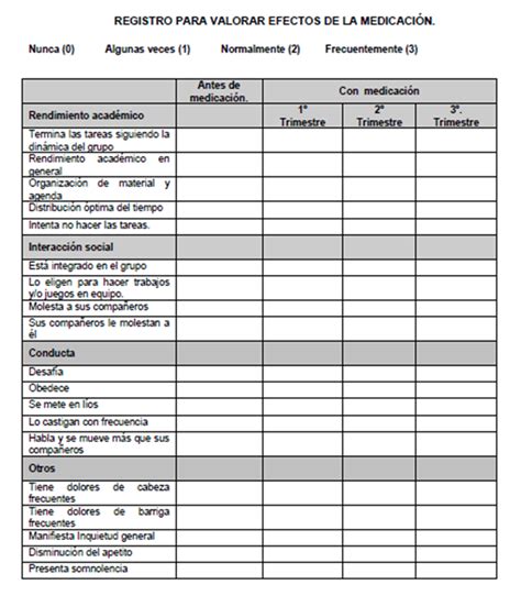 Telesalud Tdah Trastornos Por Déficit De Atención Con Y Sin Hiperactividad 2013 04 21