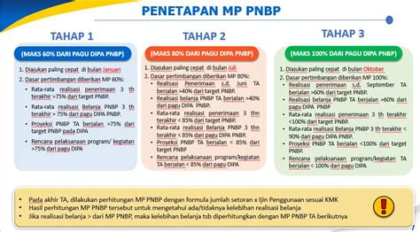 Sharing Knowledge Inovasi Teknologi Dalam Mekanisme Penetapan Mp Pnbp