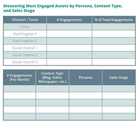 Marketing Metrics Template