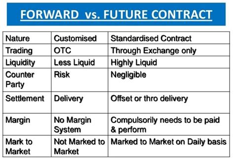 Futures Vs Forward Contracts It Commonly Known As Futures