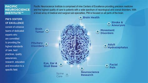 Pni Newsletter Fall 2019 Issue Pacific Neuroscience Institute