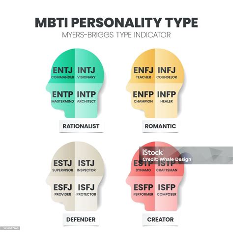 mbti myersbriggs personality type indicator   psychology mbti