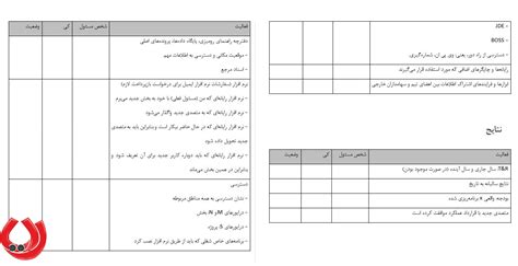 ده نمونه قالب برای چک لیست کاری بازاریابی محتوا