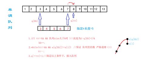 单调队列 Csdn博客