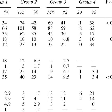 Age Distribution Of Aml Patients Download Scientific Diagram