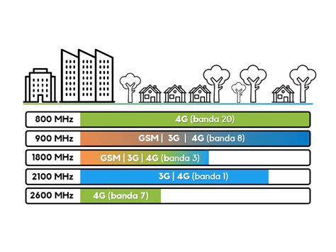 Kettős antenna A4016 MiMo LTE (800-2600 MHz) kültéri vagy belső ...