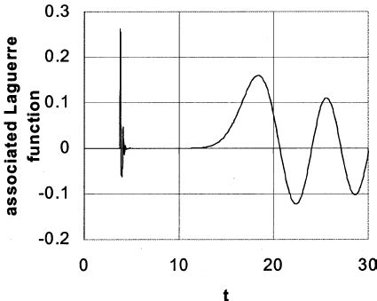 Associated Laguerre function ` recurrence relation at small t ...