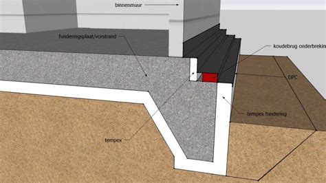 PS Funderingsbekisting Geisoleerde Fundering