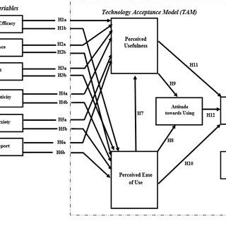 Cronbach's Alpha values for the pilot study (Cronbach's Alpha 0.70 ... 