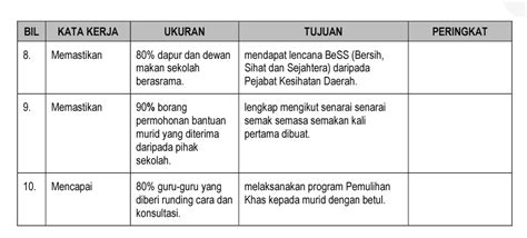 Contoh Pengisian Borang Keberhasilan Panduan Mengisi Borang