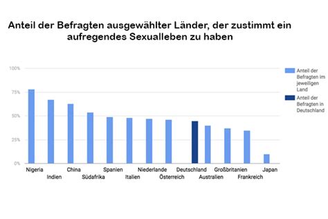 Fit F R Den Sommer Dank Sex Meinefitness Net