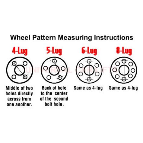 Wheel Offset Chart By Bolt Pattern