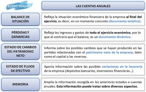 Las Cuentas Anuales