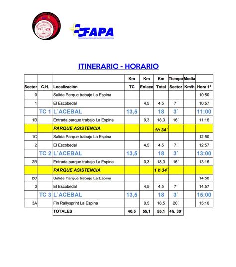 Mouchoracing LISTA DE INSCRITOS MAPA Y HORARIOS II RALLYSPRINT LA