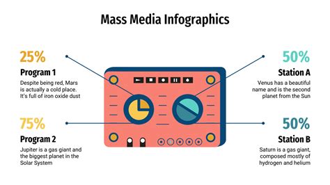 Solution Mass Media Infographics Powerpoint Template Studypool