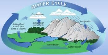 Earth & Space Science Diagrams: Uses & Examples | Study.com