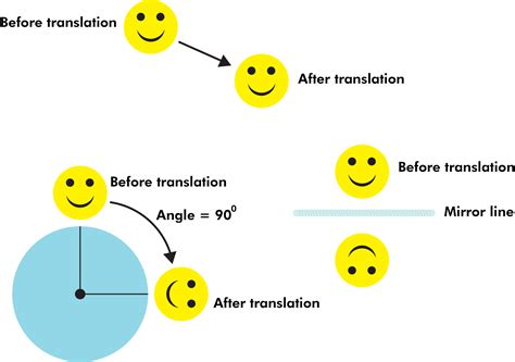 What are Congruent Shapes & Figures? (Definition & Examples) - BYJUS