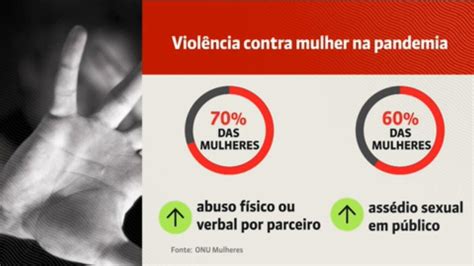 Onu Violência Contra A Mulher Aumentou Durante A Pandemia Globonews