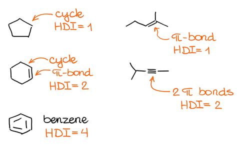 Constitutional Isomers — Organic Chemistry Tutor