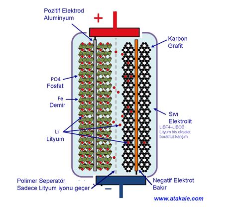 Lityum Demir Fosfat Ak Ler Nas L Al R Lifepo Kimyasal Yap Lar