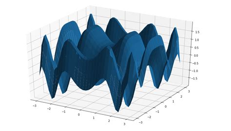 3d Surface Plotting In Python Using Matplotlib Geeksforgeeks