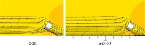 Shows The Pressure Coefficient Contours And Streamlines On The Symmetry