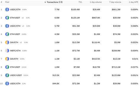 深度解读EthereumSolana和Tron三大公链的收入可持续性 腾讯新闻