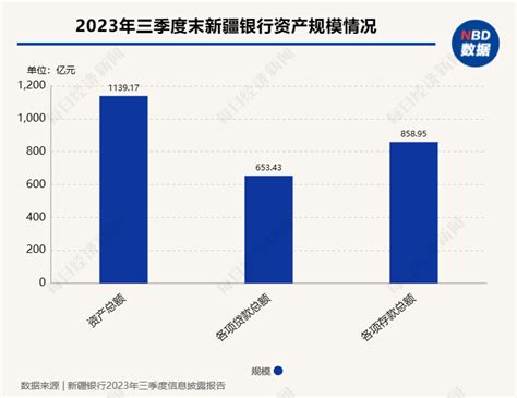 监管批复：同意！这家银行，被吸收合并新疆改革股东