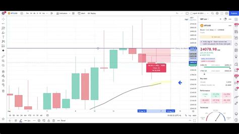 Bitcoin Technical Analysis And Trade Idea Followup Youtube