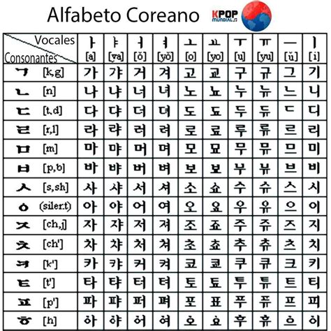 Foto Do Alfabeto Coreano Librain