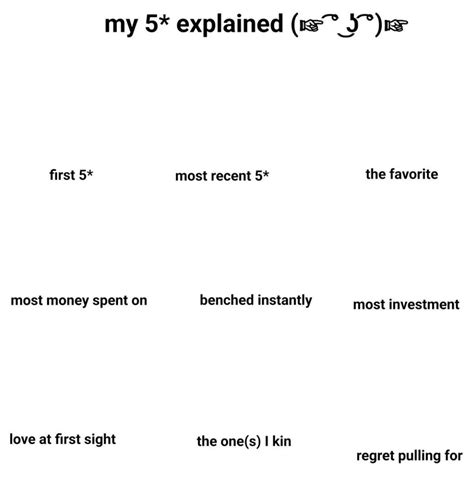 My 5 Explained ☝️🤓 Genshin Impact Hoyolab