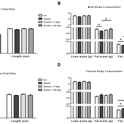 Effects Of Ozone With Or Without Aspirin On Fetal Growth Outcomes By