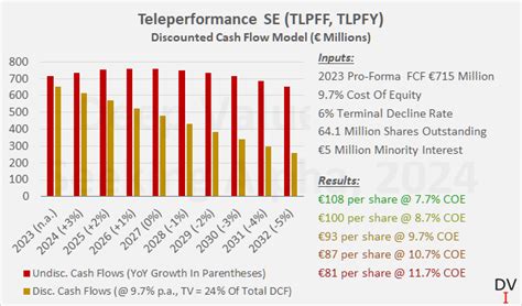 Teleperformance Stock: This Hidden Anti-AI Stock Is Now A Strong Buy ...