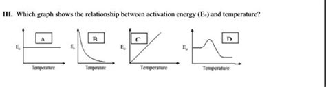 Activation Energy And Temperature