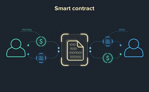 Was Sie über NFTs und Smart Contracts wissen sollten