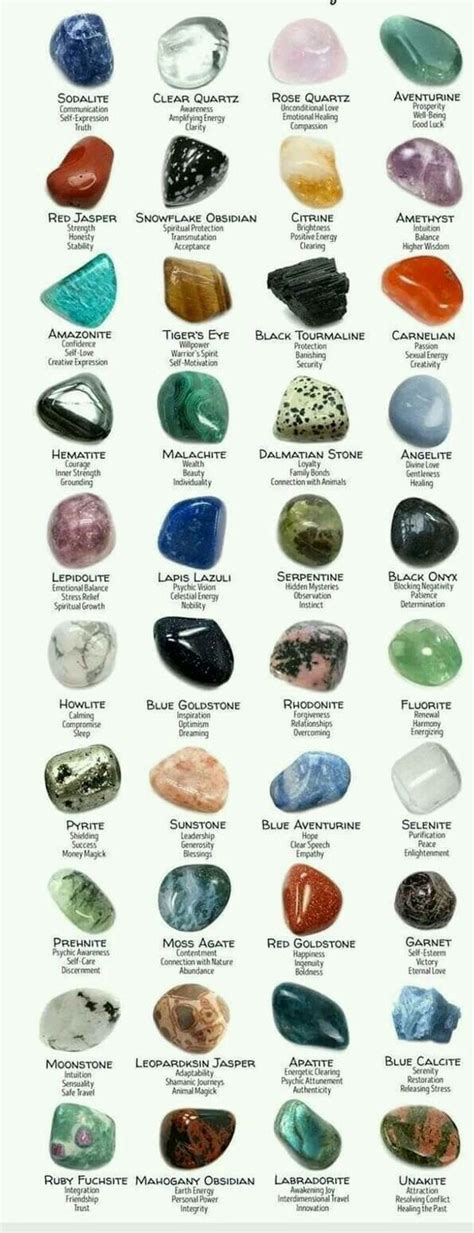 Gemstone And Crystal Chart