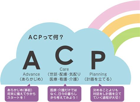 acp acp