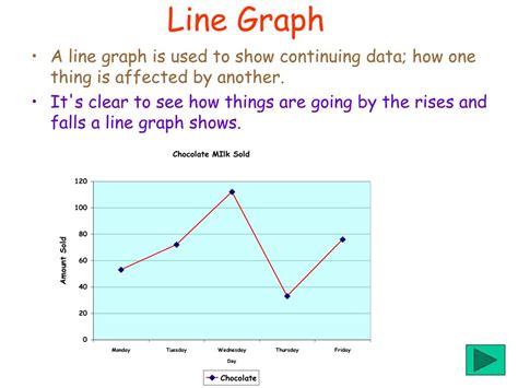 Ppt Different Types Of Graphs Powerpoint Presentation Free Download Id 847439