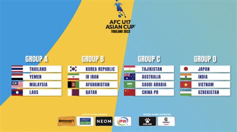 Afc Returns U17 Asian Cup To Calendar With Thailand Hosting 2023