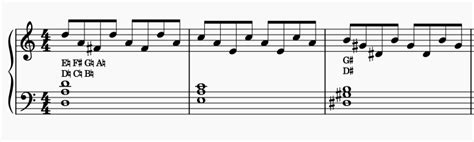 Idiomatic Notation Harp Musescore