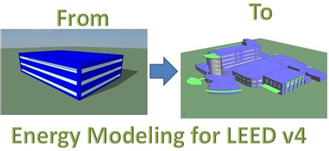 Energy Modeling For Leed V Integrative Process Optimize Energy