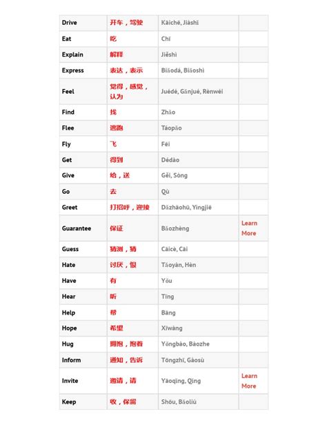 5 150 Common Basic Chinese Verbs List To Make You Verbal Pdf