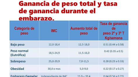 Evaluacion Nutricional De La Embarazada Pptx